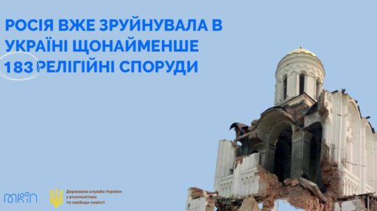 росія вже зруйнувала в Україні щонайменше 183 релігійні споруди