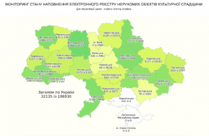 Моніторинг стану наповнення електронного реєстру нерухомих об’єктів культурної спадщини