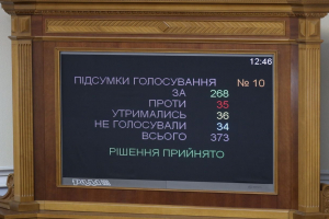 Бюджет 2022 року на культуру, креативні індустрії та інформаційну політику – 14,5 млрд грн