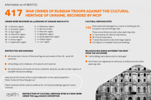 Ukrainian cultural heritage is under russian fire