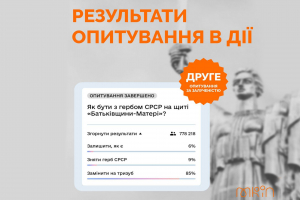 Українці проголосували за Державний Герб України на щиті монумента «Батьківщина-мати»