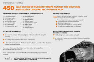 The MCIP has already recorded 450 cases of russian war crimes against Ukrainian sites of cultural heritage and cultural institutions