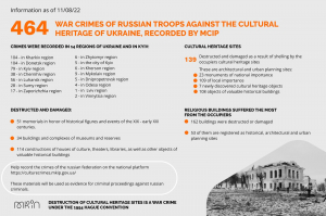 464 cases of russian war crimes against Ukrainian cultural heritage sites and cultural institutions have already been recorded