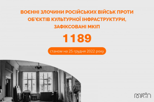 Через російську агресію в Україні постраждали 1189 об’єктів культурної інфраструктури