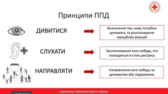 «Мистецтво допомагати»: в межах проєкту МКІП відбуваються тренінги з першої психологічної допомоги