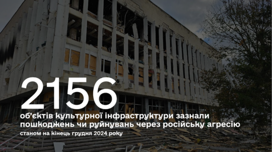 2156 об’єктів культурної інфраструктури зазнали пошкоджень чи руйнувань через російську агресію