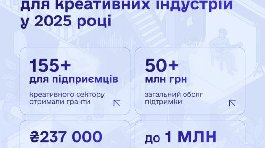 Тетяна Бережна: «155 креативних підприємців отримали понад 50 млн грн за програмою “Власна справа” у 2025»