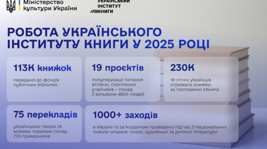 113 тисяч книжок для бібліотек та 77 тисяч примірників перекладів: книжкові підсумки 2025 року від Мінкульту та УІК